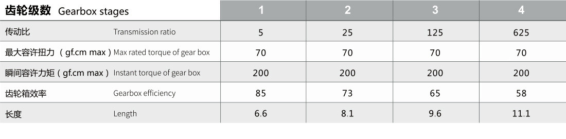 微型行星减速箱