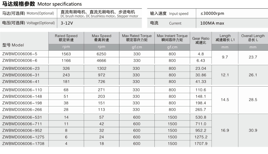 减速齿轮箱马达